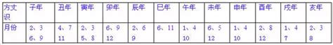 一掌經|一掌經十識論——知曉今生根基